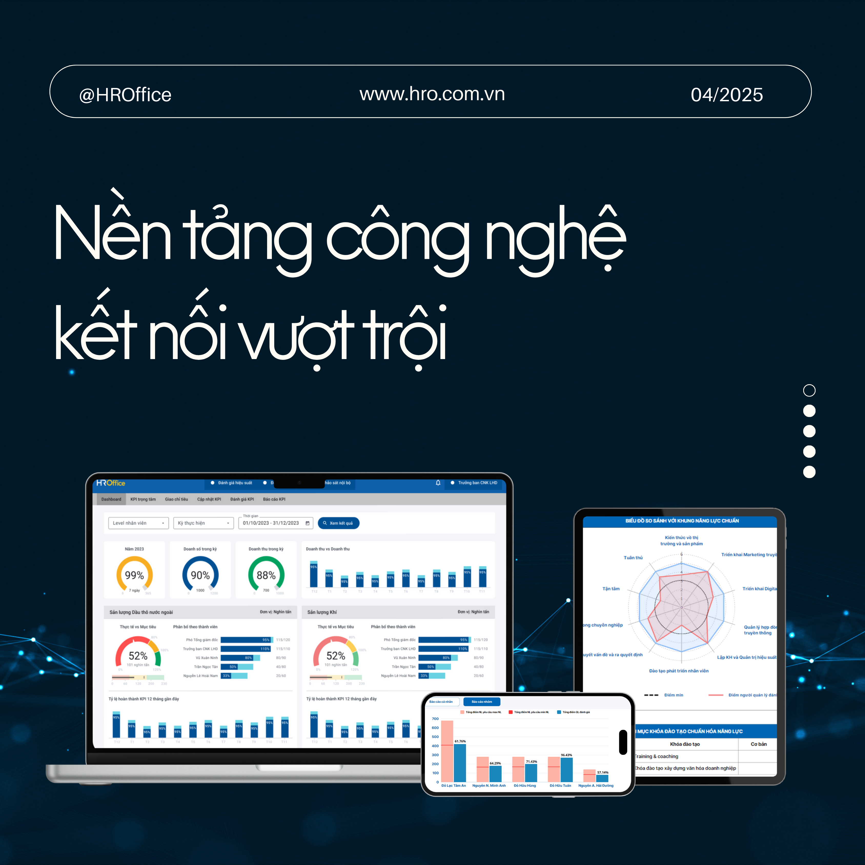 HROffice - Nền tảng công nghệ vượt trội