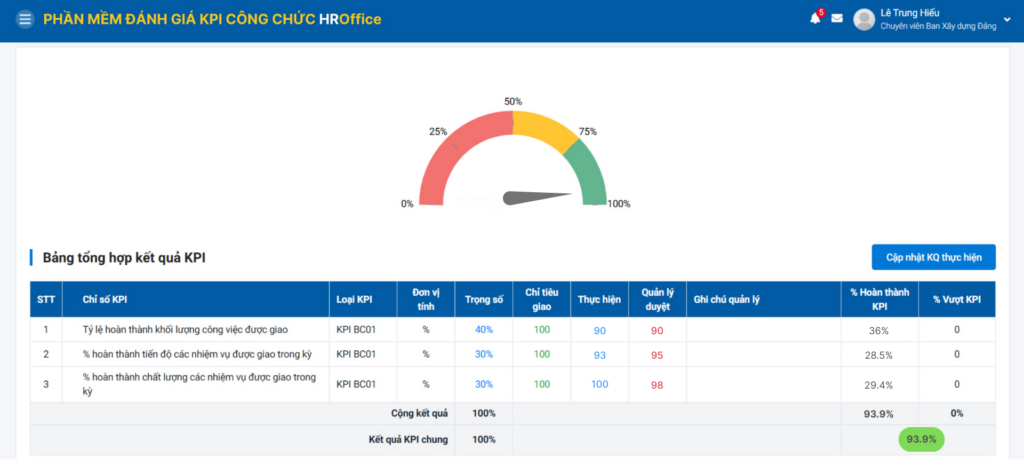 Phần mềm HROffice
